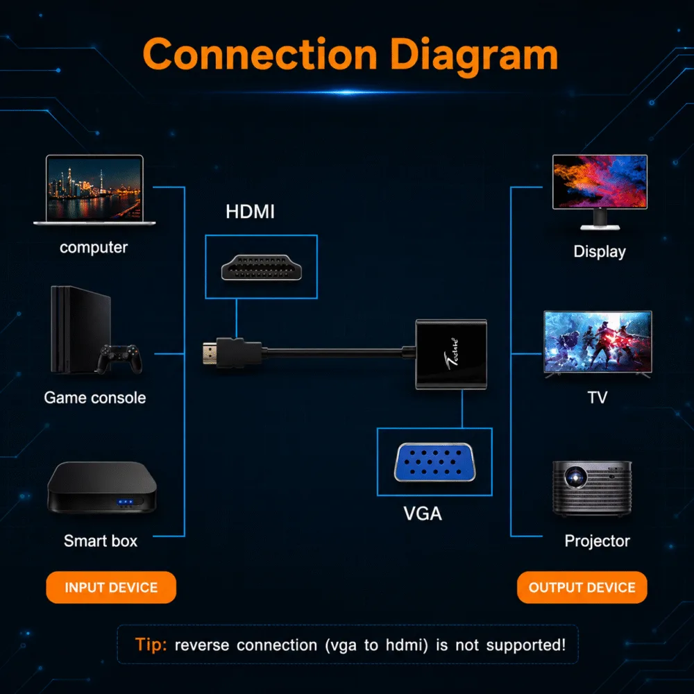 HDMI to VGA Converter 5 HDMI to VGA Converter - Image 5